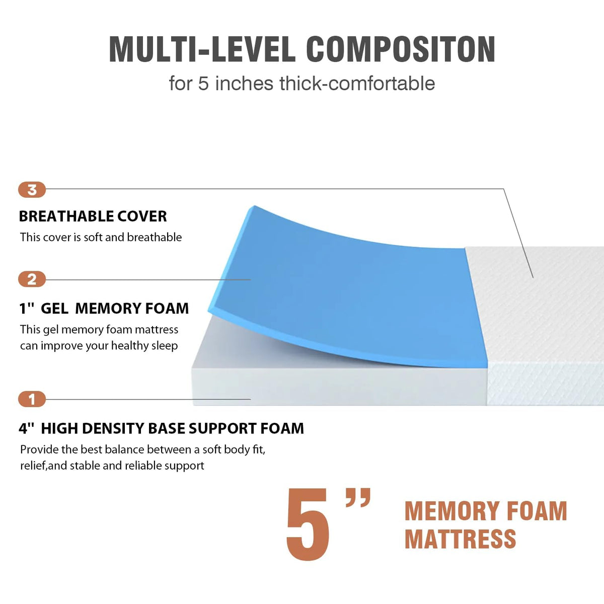 5 inch Memory Foam Twin Mattress with Washable Cover H456