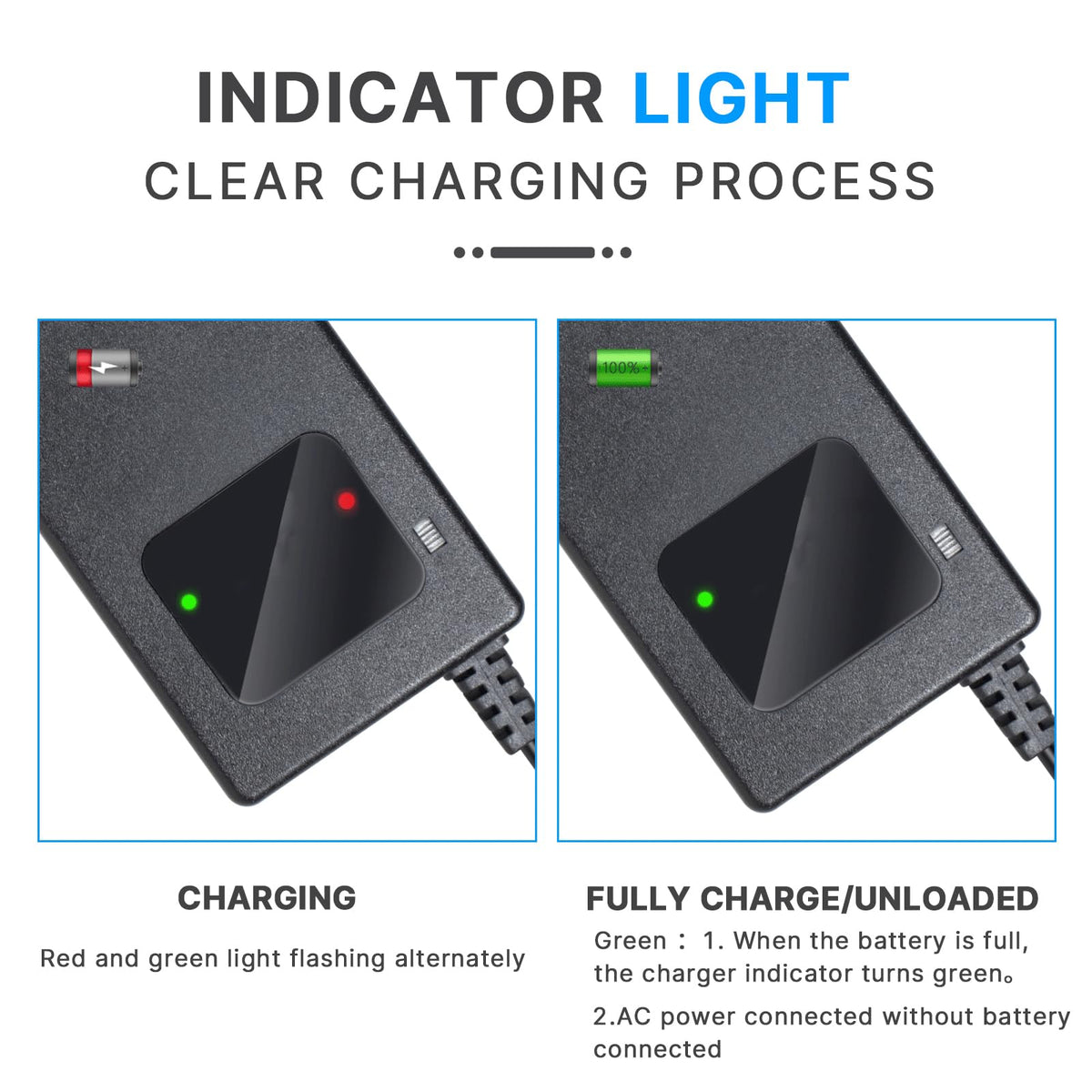 24V Lithium Battery Charger 29.4V 4A L2980