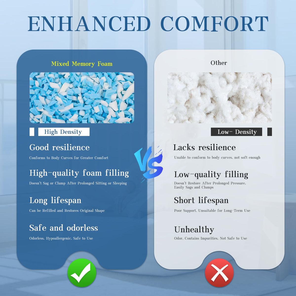 20LB Shredded Memory Foam Filler K1214