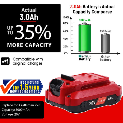 2 Pack 20V 3.0Ah Replacement Battery I77896