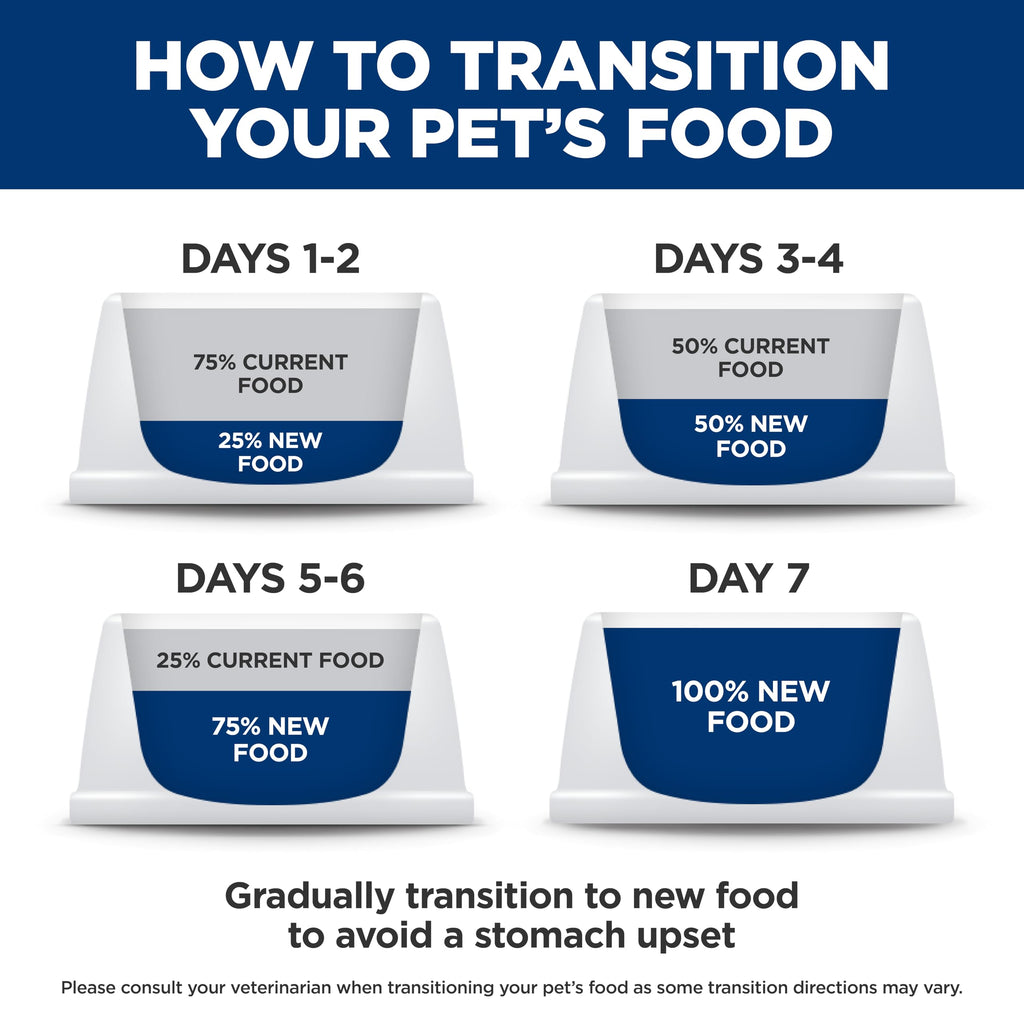 Sensitive Stomach & Skin Dry Cat Food H919
