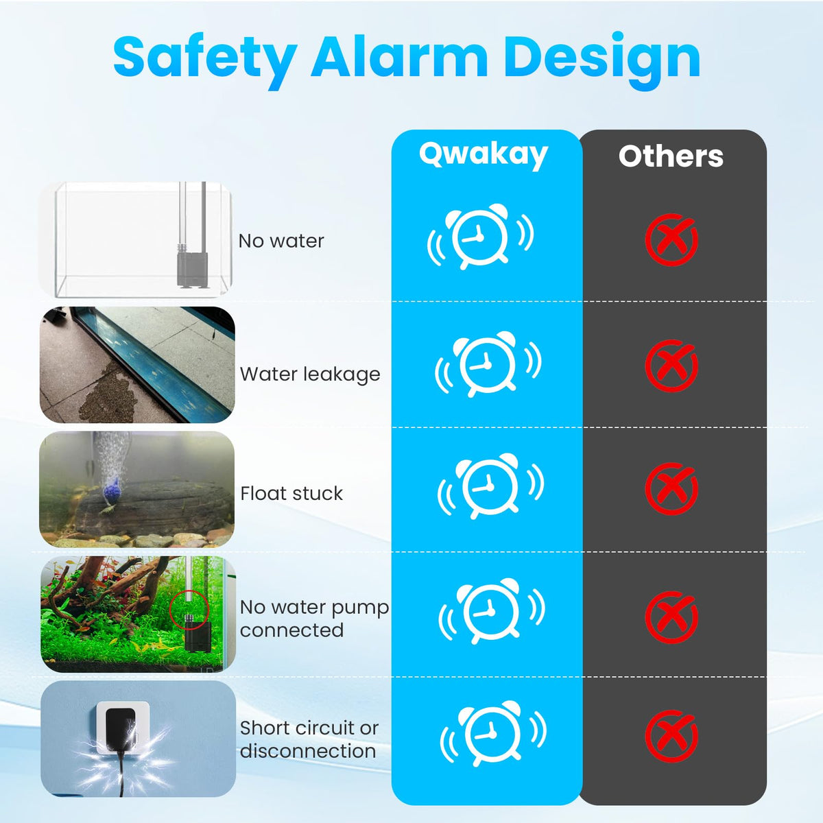 Automatic Aquarium Top Off System J22052