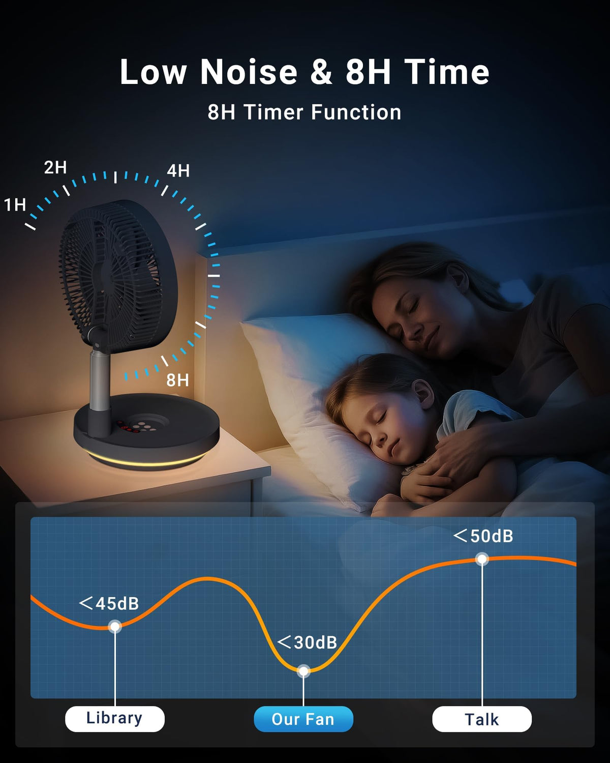 10" Portable Oscillating Fan with 10000mAh Rechargeable Battery S4285