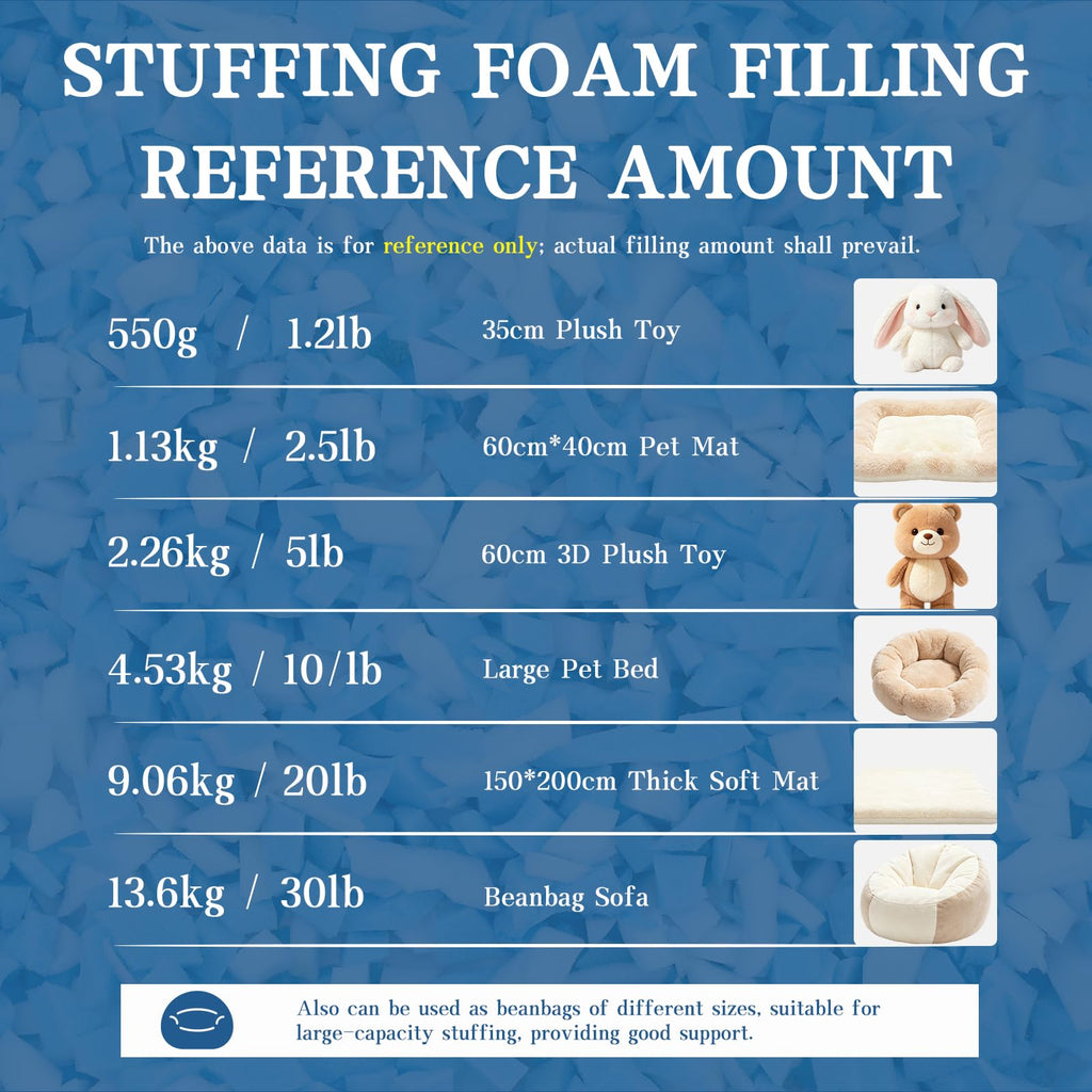 20LB Shredded Memory Foam Filler K1214