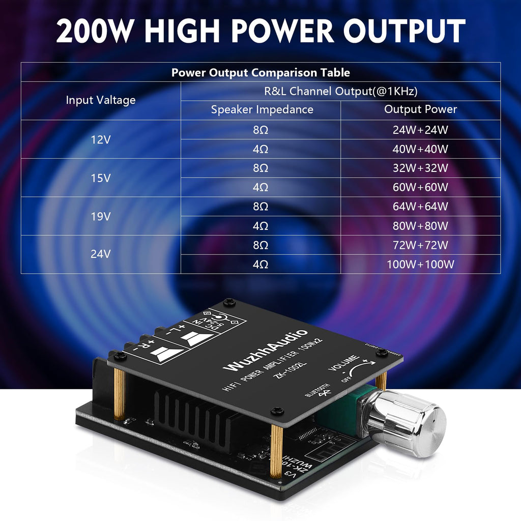 200W Audio Power Amplifier Board with Bluetooth and AUX Inputs E20531