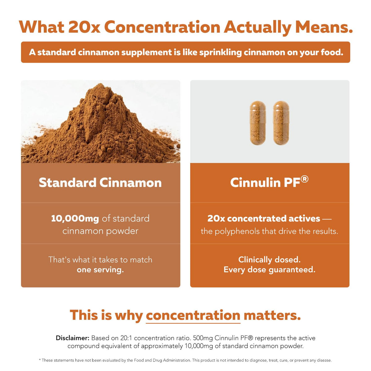 Cinnamon 1000mg Extract 60 Vegan Capsules Y40741