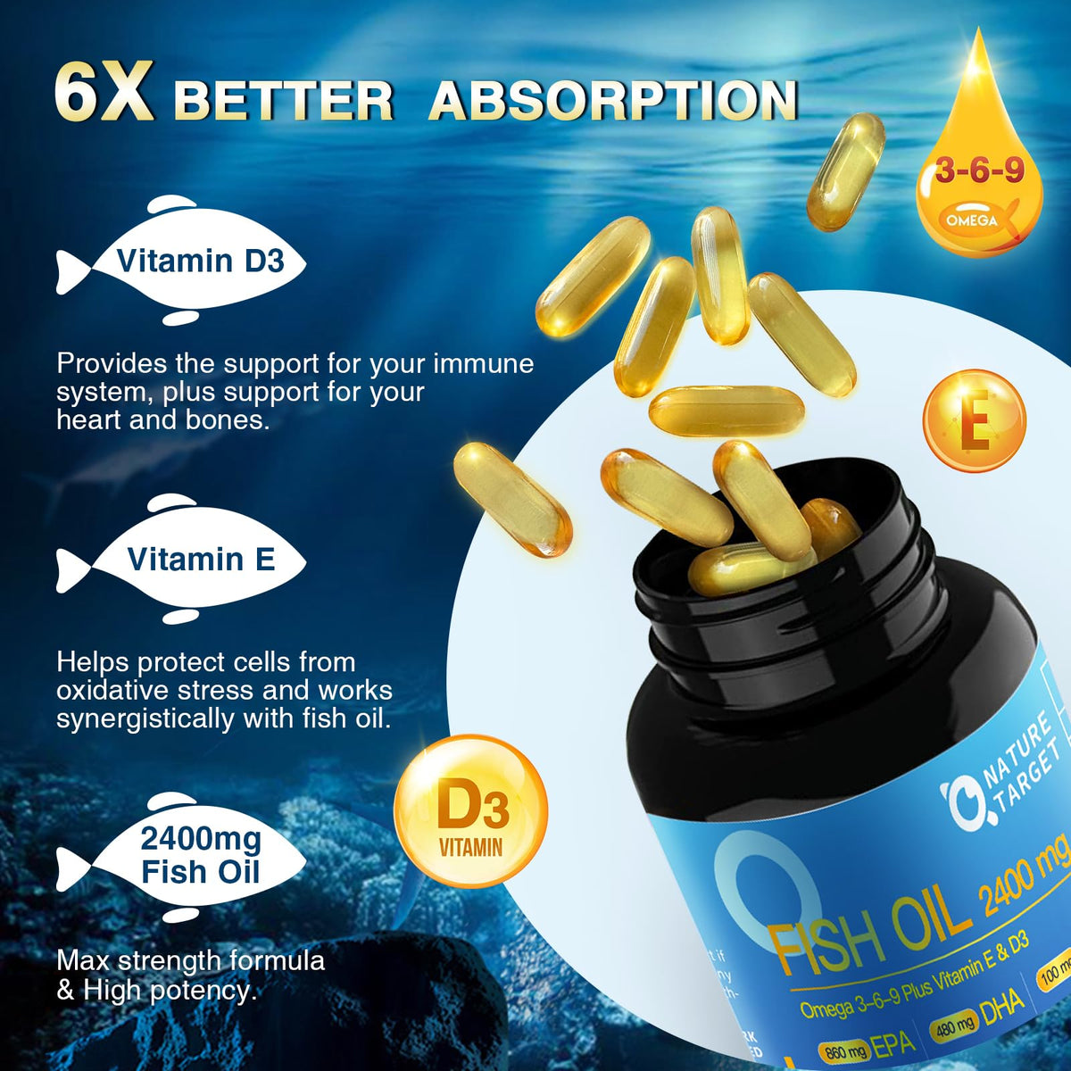 Omega 3 6 9 Fish Oil 2400mg 120 Softgels P99400