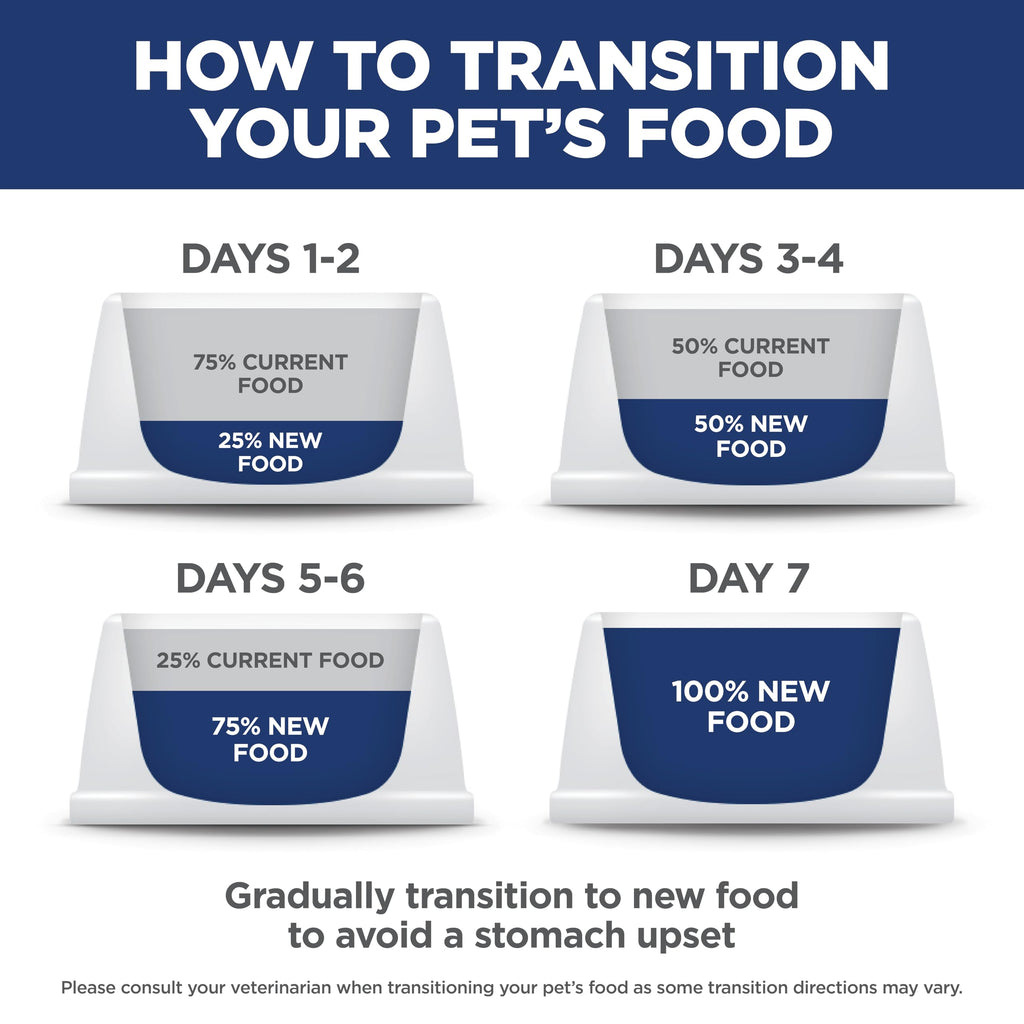Sensitive Stomach & Skin Dry Cat Food H919