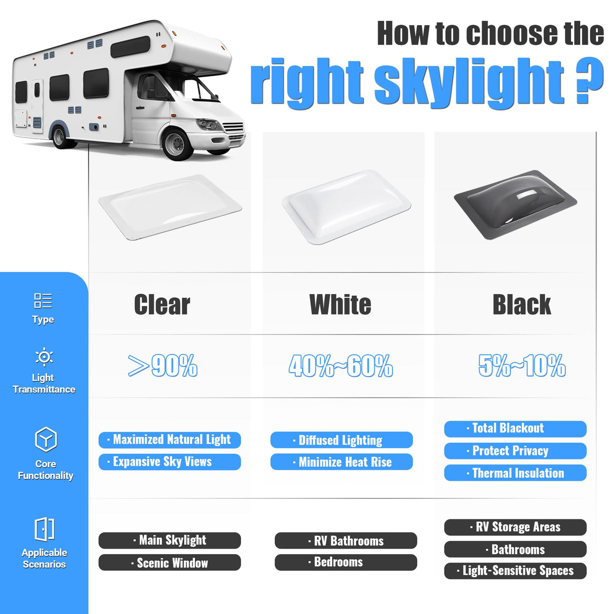 17-7/8" x 25-3/4" RV Skylight Replacement Cover D17915