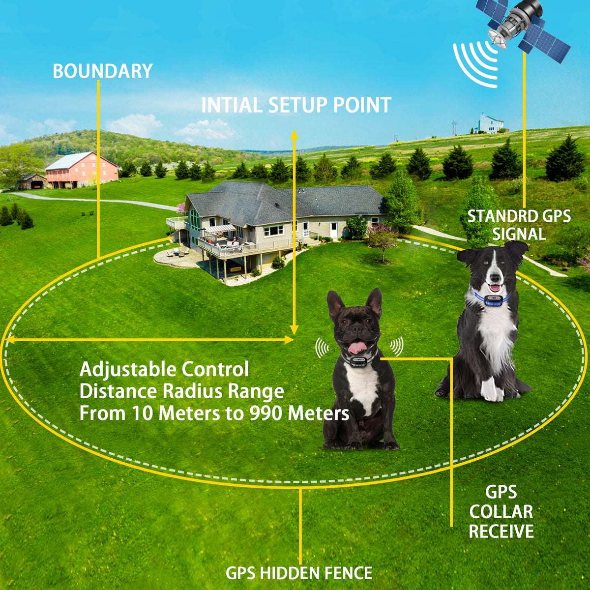 GPS Wireless Dog Fence System for 2 Dog N335