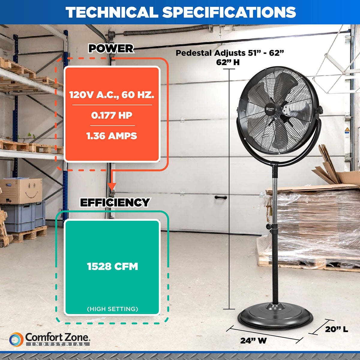 20-Inch High-Velocity Industrial Pedestal Fan Y258